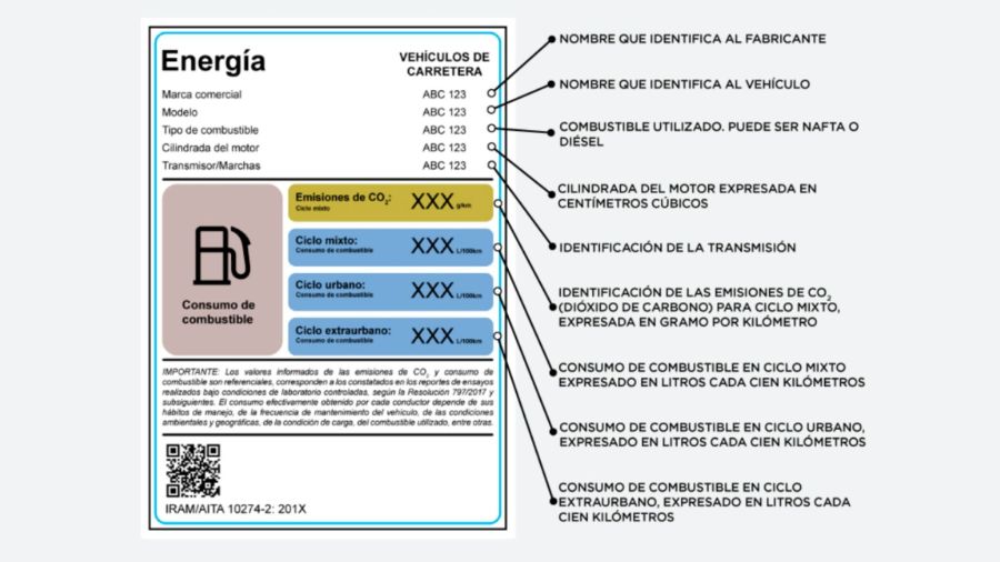 Etiqueta de Eficiencia Energética