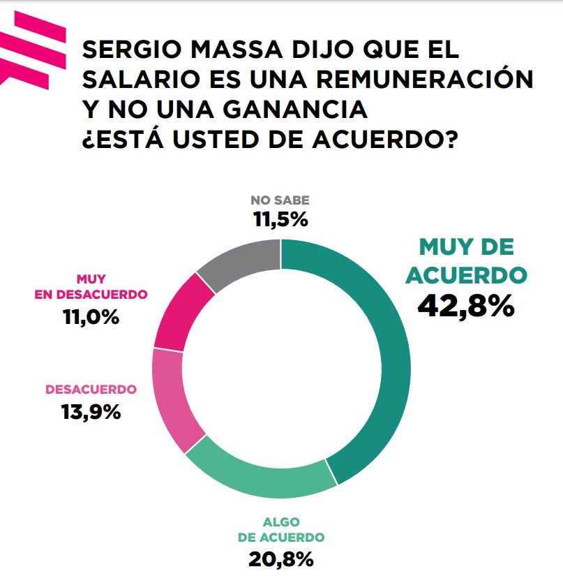 Encuesta Zuban- Córdoba