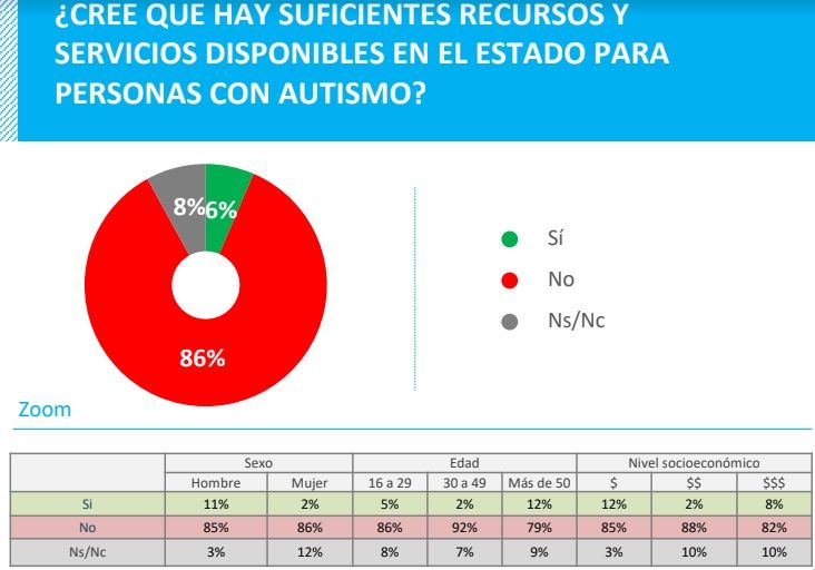 Opina Argentina