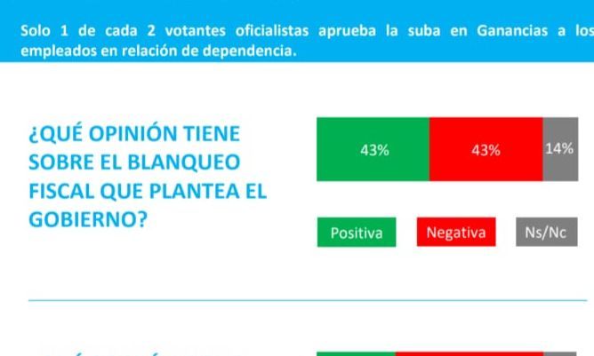 Opina Argentina