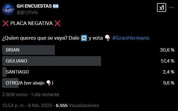 Gran Hermano: filtraron el nombre del nuevo eliminado a pocas horas de la gala