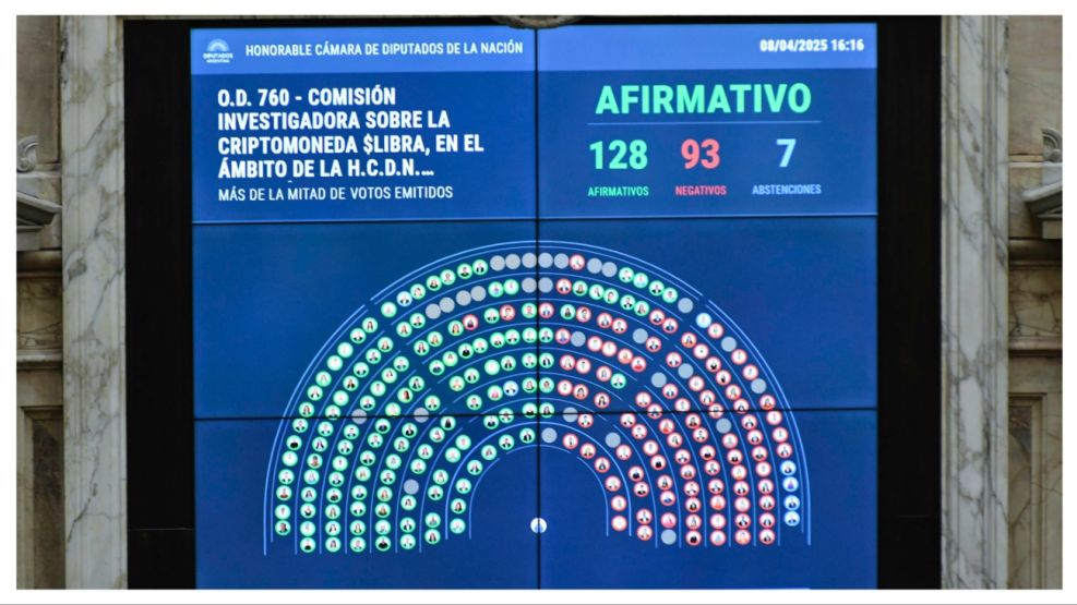 libra diputados 08042025
